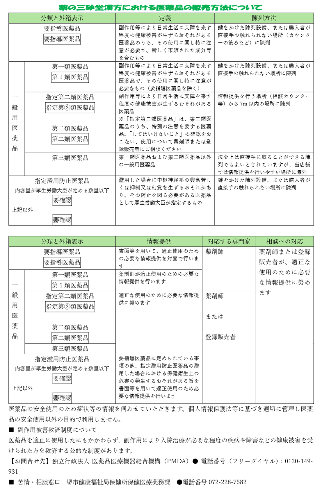 要指導医薬品及び一般用医薬品の販売制度に関する事項