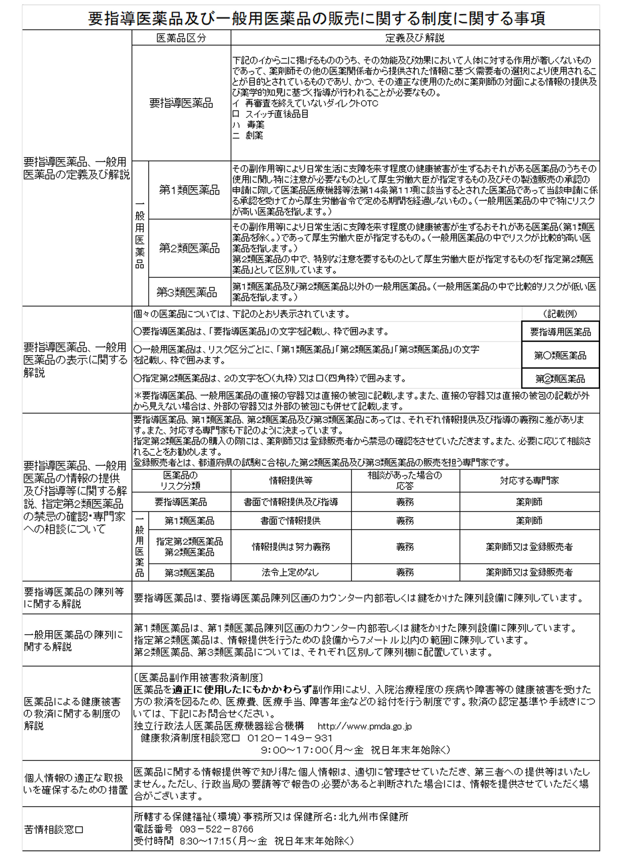 要指導医薬品及び一般用医薬品の販売に関する制度に関する事項