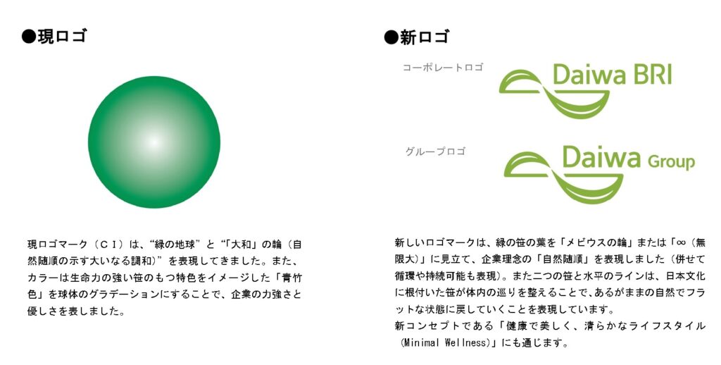 株式会社 大和生物研究所 大和グループ形成およびロゴ ｃｉ 変更について